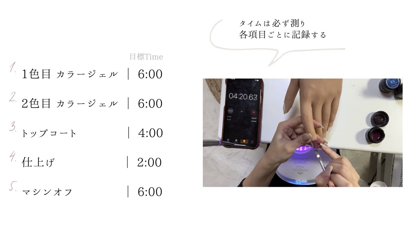 目標時間